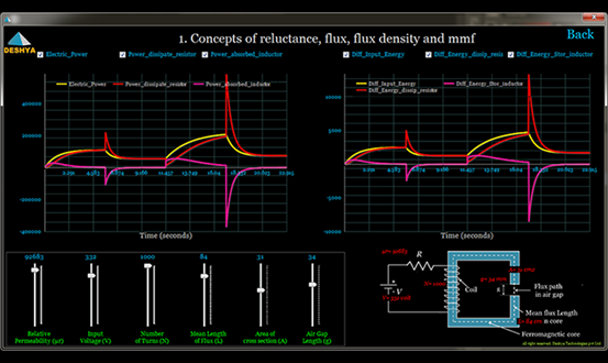 Basic Virtual Lab4